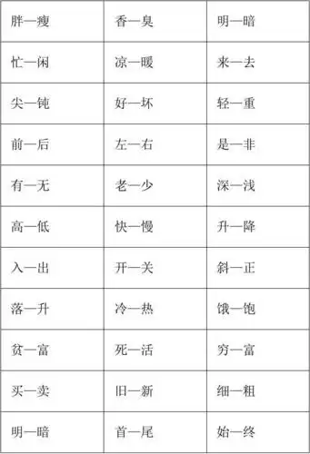 小学生反义词大全