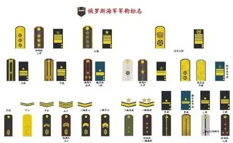 俄罗斯军衔是怎么设立的?