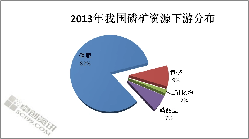 王庆飞:我国磷资源开发的现状与趋势