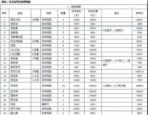 岳西县11月7日起将举行红木家具拍卖会,家具可单套竞买!