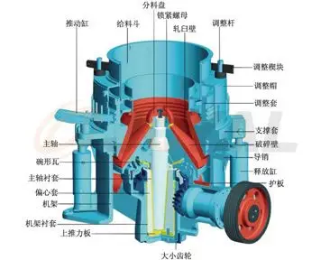 hcc液压圆锥式破碎机