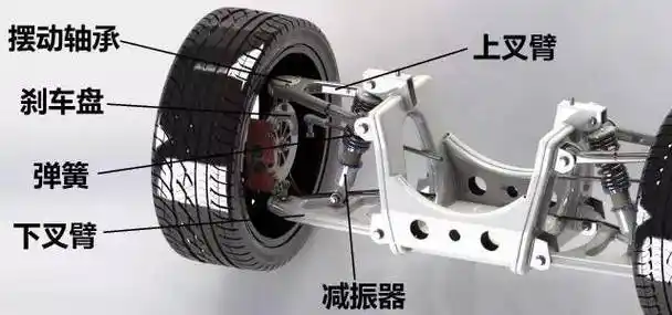 双叉臂式独立悬架和多连杆哪个好