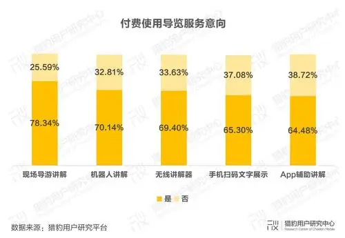 part.2 参观博物馆人群付费意愿分析