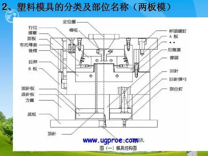 模具结构及工作原理ppt