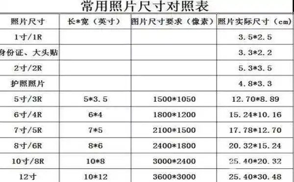 6寸照片大小请教6寸相片长宽各是多少厘米