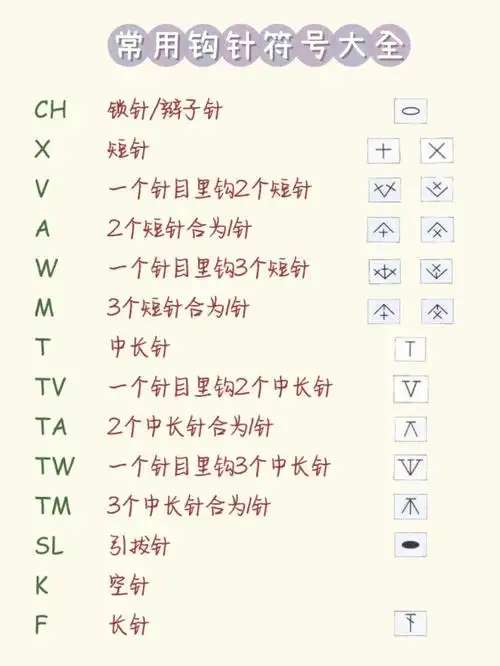 00干货篇常用钩针图解符号整理