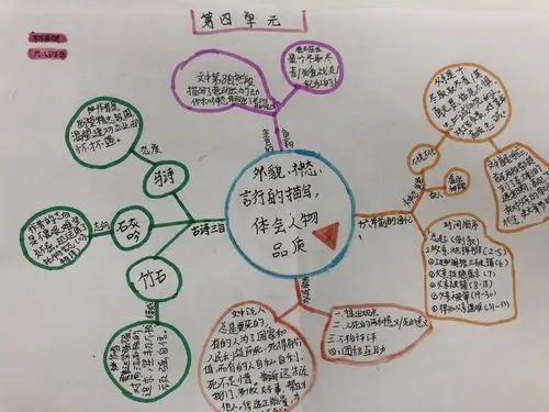 语文三,四单元优秀思维导图