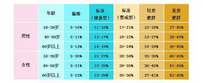 正常体脂率范围(bmi的数字代表什么?大于多少属于正常?