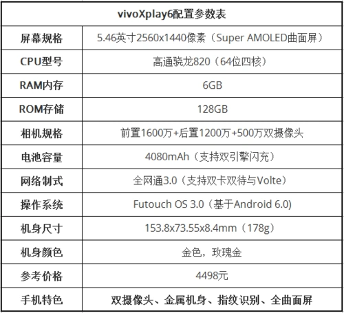 vivoxplay6配置参数
