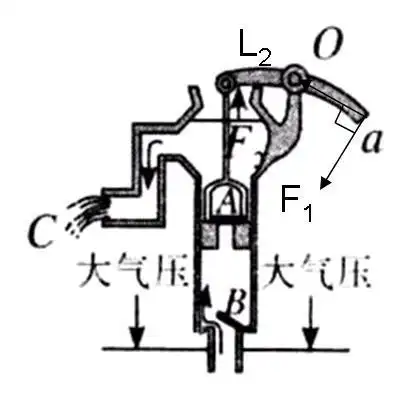 图中是活塞式抽水机的示意图.其手柄相当于一个杠杆,0是支点.