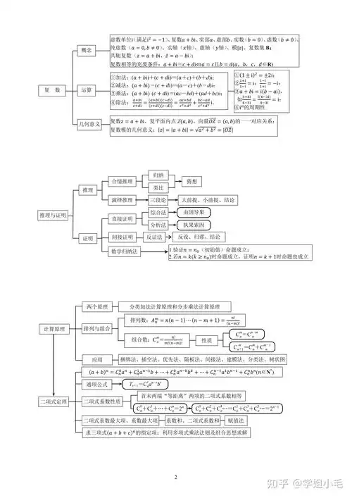 高中数学知识框架思维导图