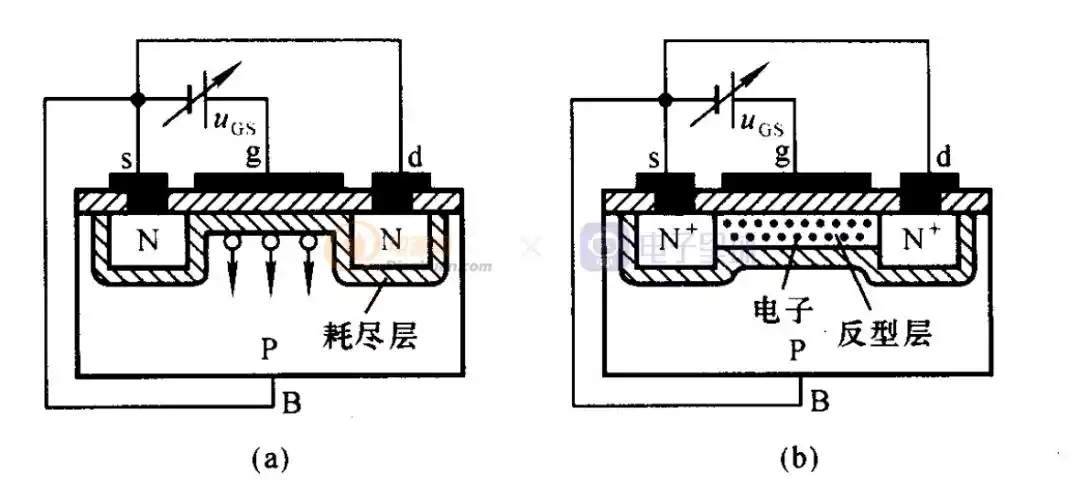 详细分析mos管开通过程-电源网