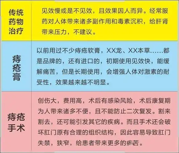 5,外痔痔核在肛门外,分泌物增多, 诱发肛门瘙痒症或肛门湿疹.