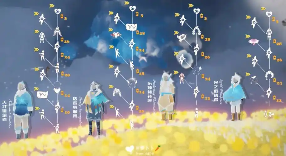 光遇飞翔季先祖兑换图先祖形象刚更新的