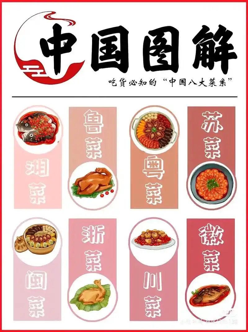 中国八大菜系 #知识分享 - 抖音