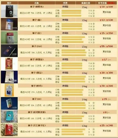 四川娇子香烟价格表和图片种类四川娇子宽窄香烟价格表图