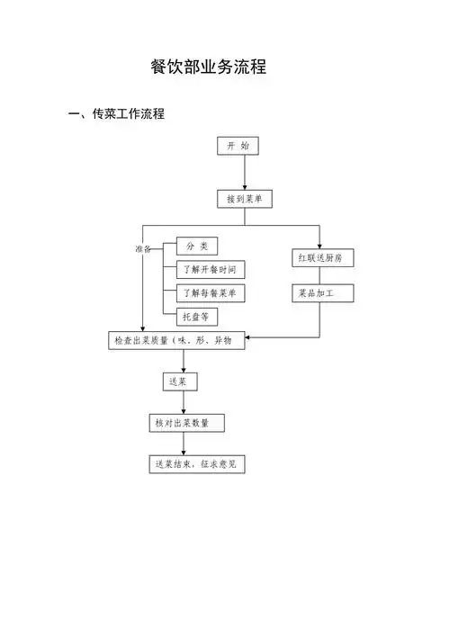 酒店餐饮部流程图