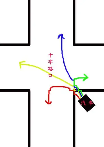 十字路口从非机动车道怎样行车?