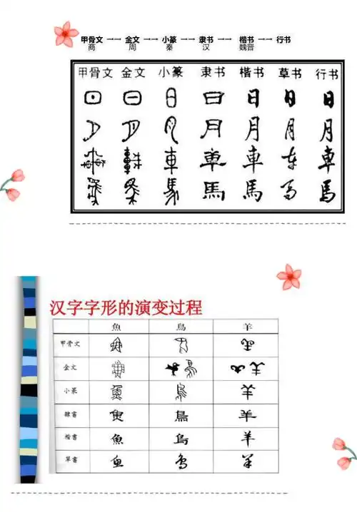 汉字形体的演变过程