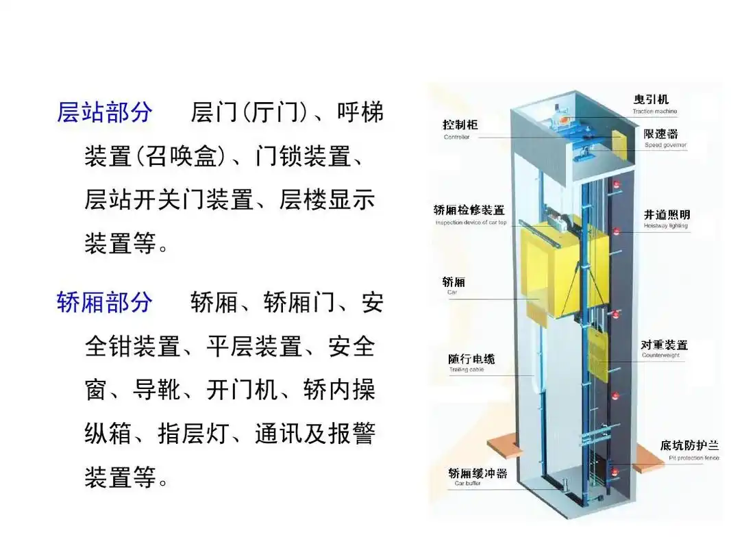 电梯安全管理培训课件_电梯的基本结构修订版