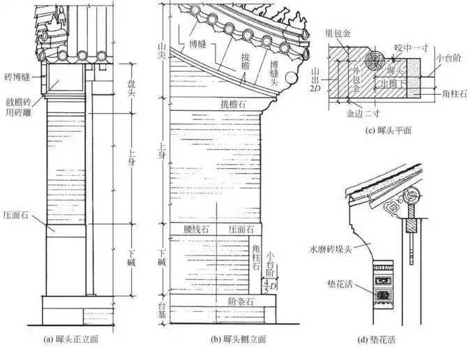 官式硬山建筑墀头知识点6:江南封火山墙需要清楚什么是封过山墙(1)封