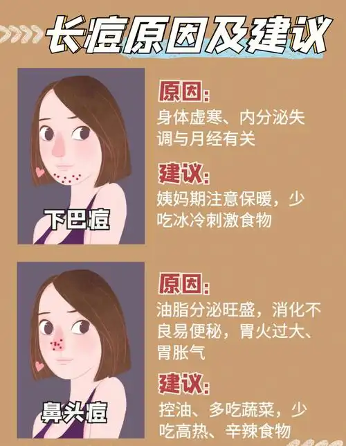 很多人脸上不是这就是那的,反复长痘令人很烦,这里才好那里又爆出来了