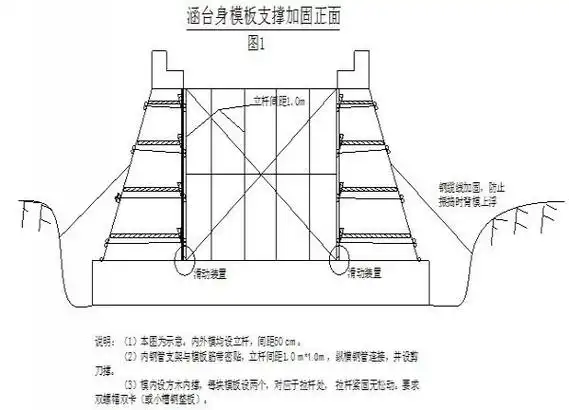 涵洞通道现浇混凝土墙身台帽施工工法(一)