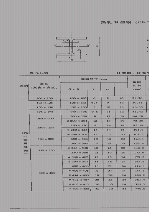 矩形方管规格表 角钢尺寸 钢结构识图 工字钢参数表 h型钢重量表 的相