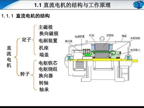 第1章 直流电机的结构与工作原理ppt