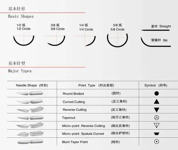 便宜的一次性手术缝合针可吸收 pglar (polyglactin 910 rapid) ce