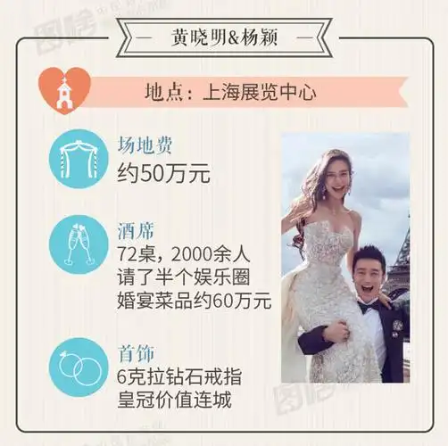 图解:黄晓明重金娶baby!盘点明星婚礼排场哪家强