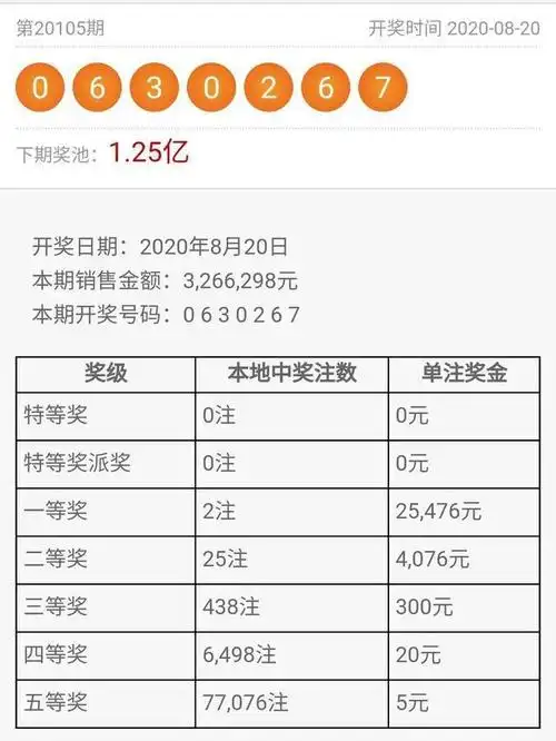 20105期江苏七位数开奖结果