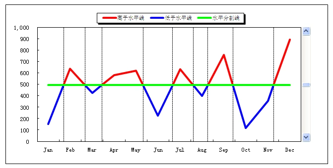 以下统计图中的线是怎么做出来的?