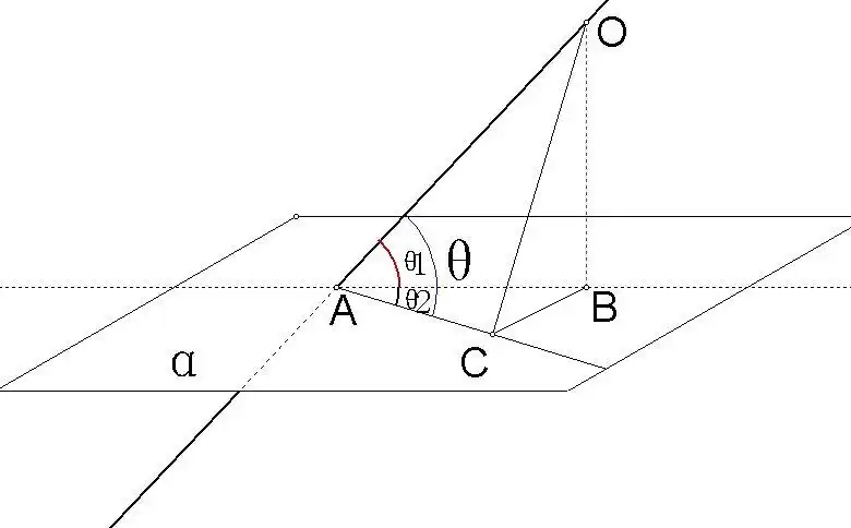 有关"直线与平面角"的结论