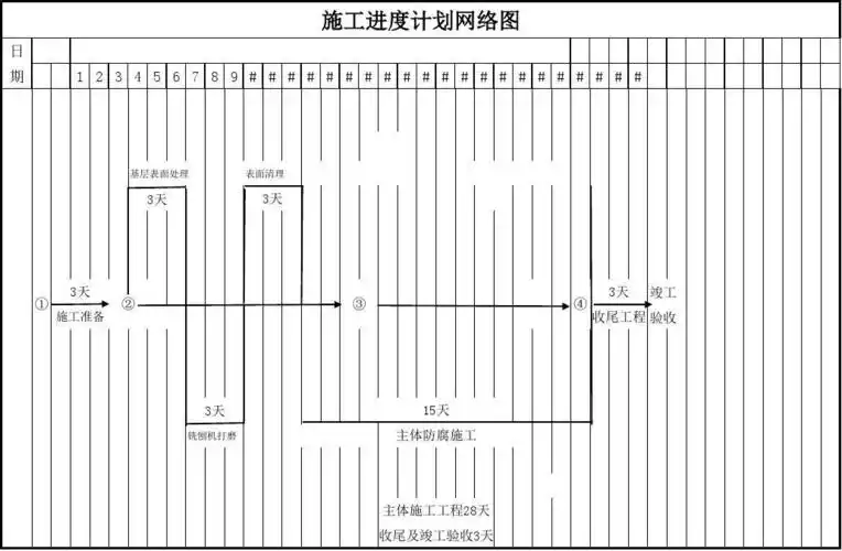施工进度计划网络图