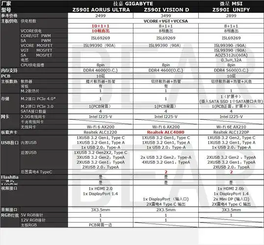 z590主板攻略之itx篇,再插播个z590 phantom gaming-itx/tb4开箱