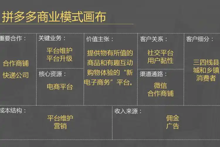 拼多多250亿市值不是一夜是一页商业画布下61