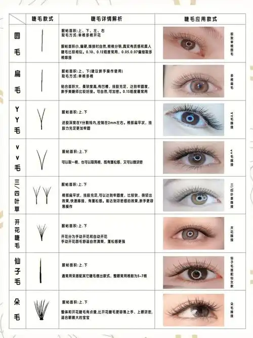 睫毛种类大全以及睫毛款式应用