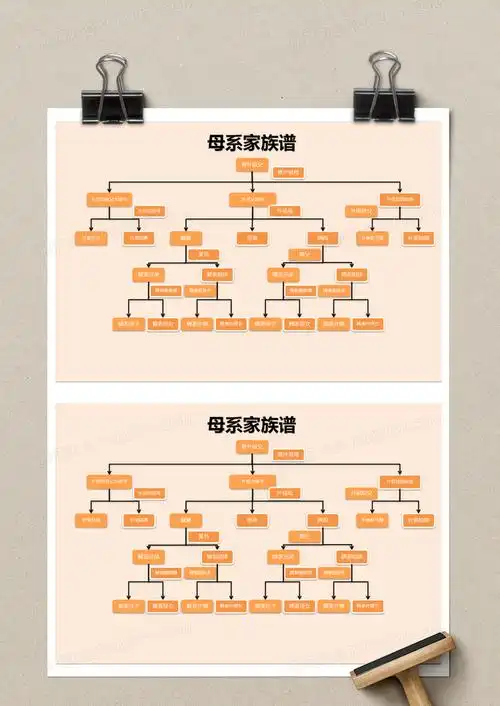 橙色简约母系家族谱模版excel模板下载_熊猫办公