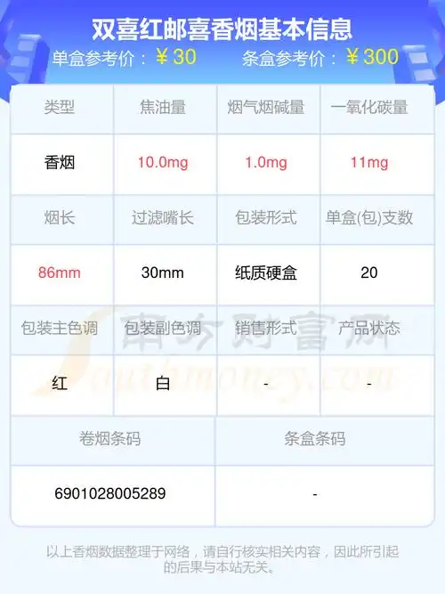 双喜红邮喜香烟价格2023一览