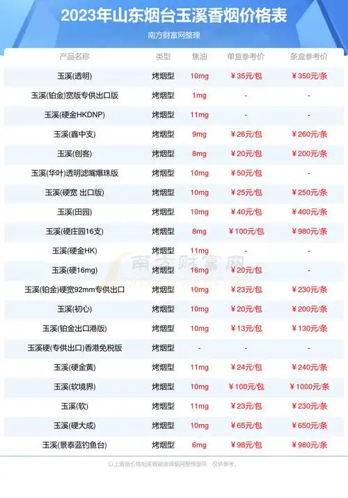 2023山东烟台玉溪香烟价格多少钱一包玉溪香烟价格表