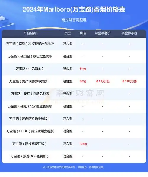 万宝路黑冰中免香烟价格2024查询