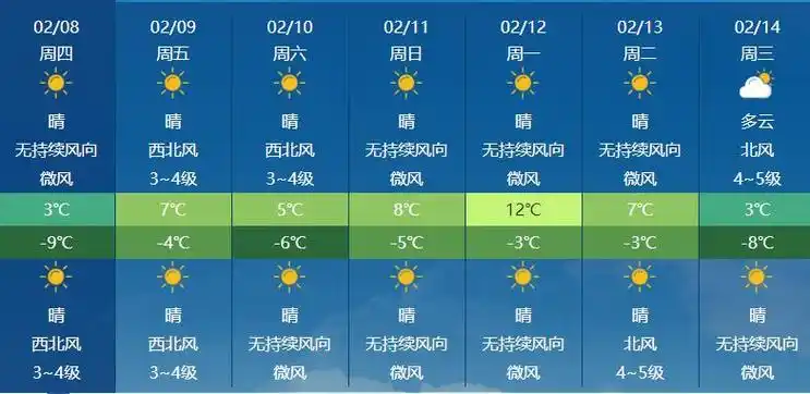 通知丨银川将迎9级阵风还有沙尘天气