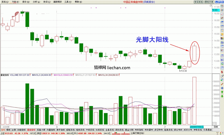 k线图经典图解:光脚大阳线