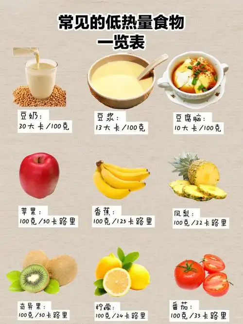 含水量越多的食物热量越低.而含脂肪量越高的食物热量越高.