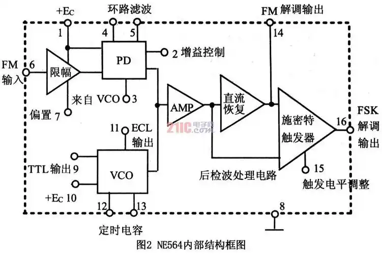模拟锁相环ne564在fm解调电路中的应用