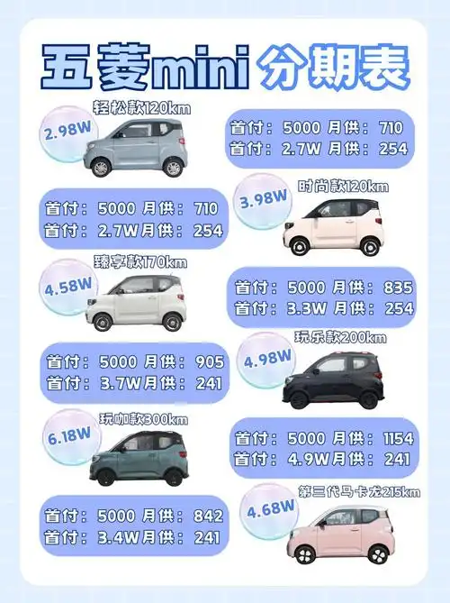 99月供低至24190,五菱mini全系分期表更新7515
