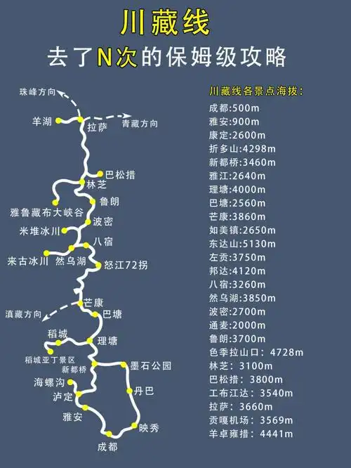 318川藏线攻略78去了n次的保姆级攻略