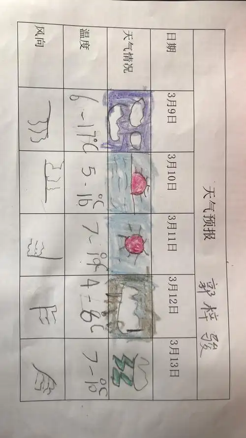 中港雅典城幼儿园好习惯养成之大班科学——《多变的天气》