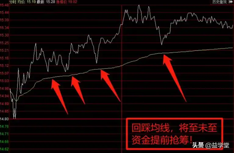 如何看股票行情图股票分时图出现这6种情况解析